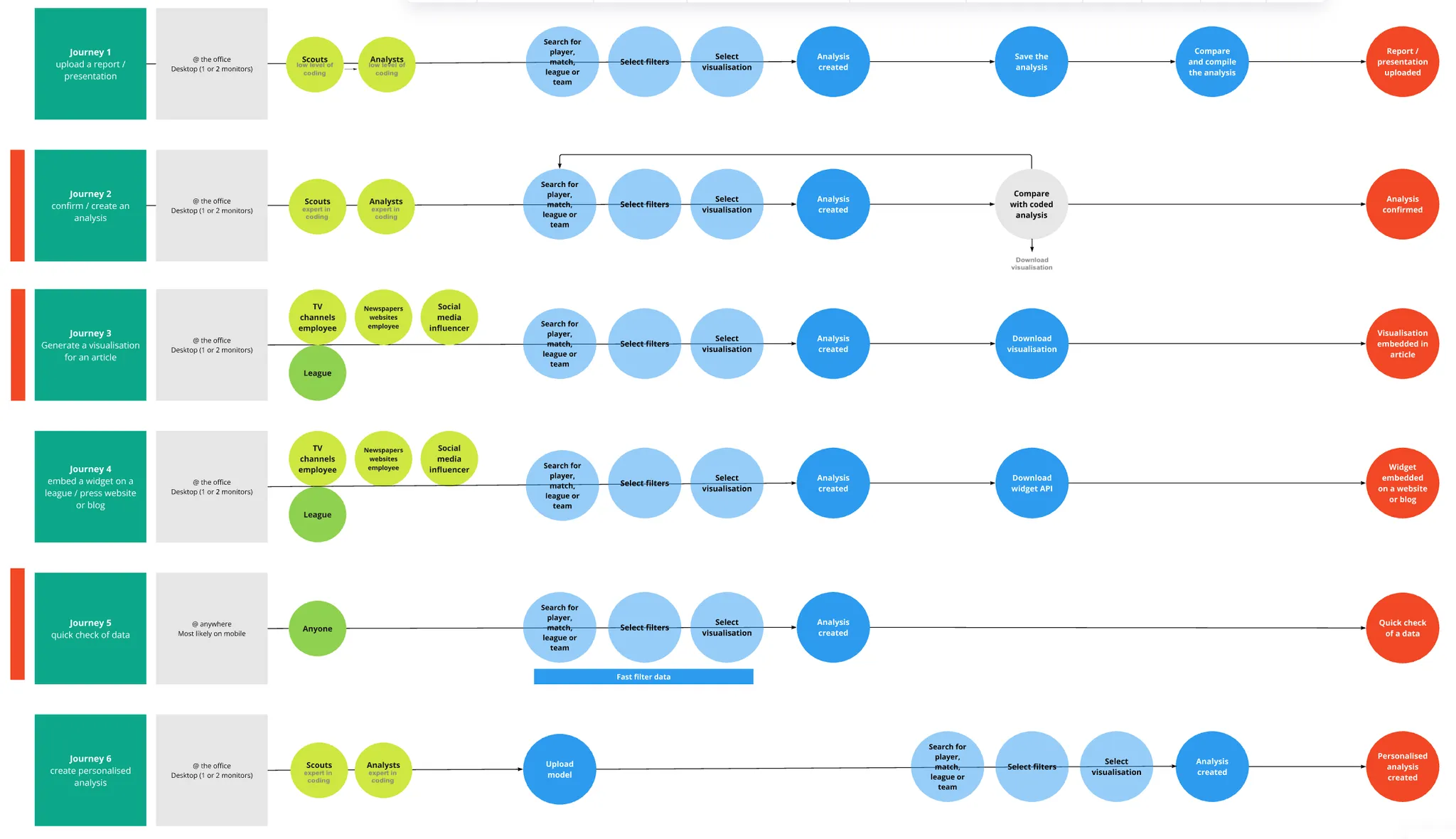 journey mapping